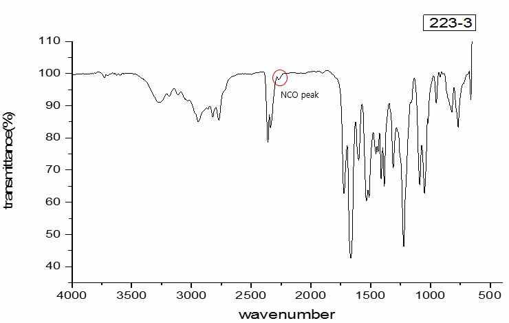 FT-IR spectrum of DMEA-Crude MDI