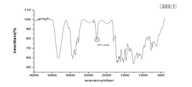 FT-IR spectrum of DMEA-HDI-2-EHA