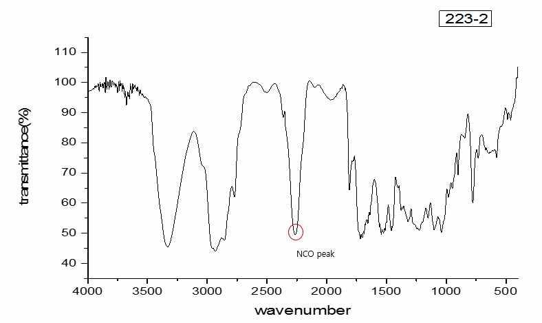 FT-IR spectrum of DMEA-HMDI-2-EHA