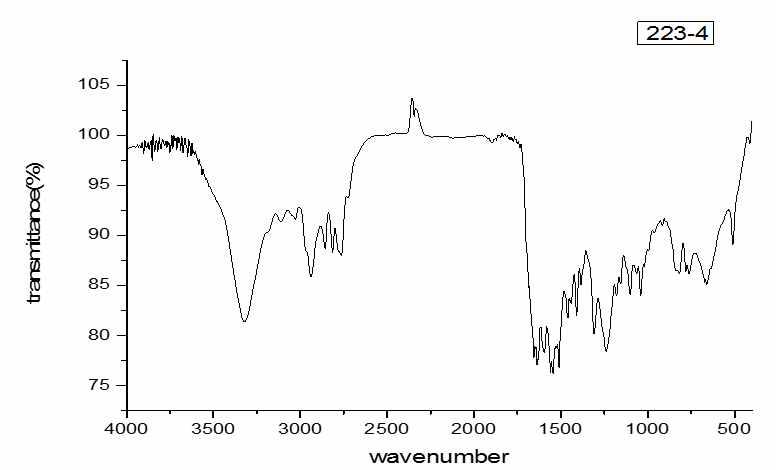 FT-IR spectrum of DMAPA-C-MDI-2-EHA