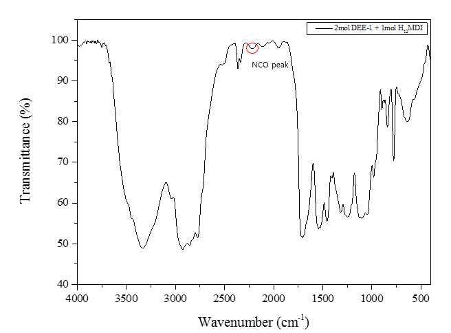 FT-IR spectrum of DEE-1-HMDI