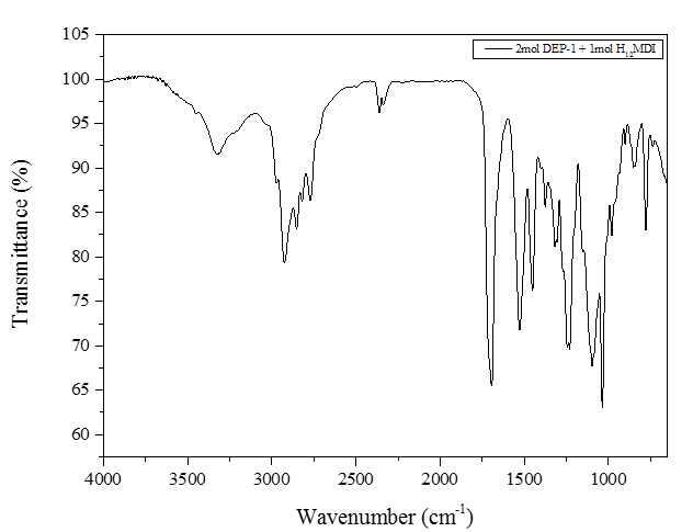 FT-IR spectrum of DEP-1-HMDI