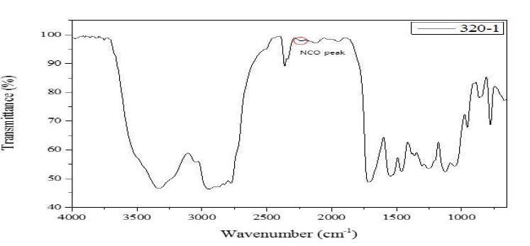 FT-IR spectrum of DEE-1-IPDI