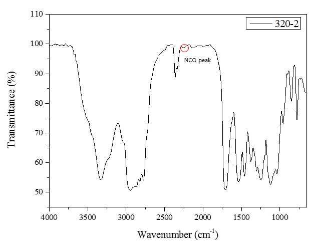 FT-IR spectrum of DEP-1-IPDI