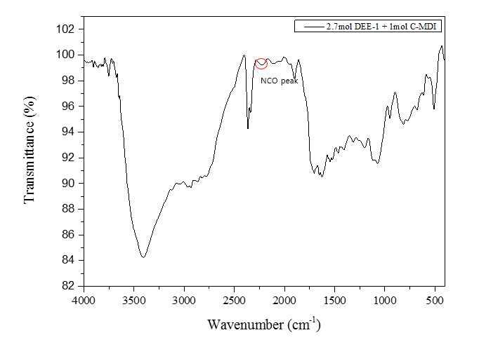 FT-IR spectrum of DEE-1-C-MDI