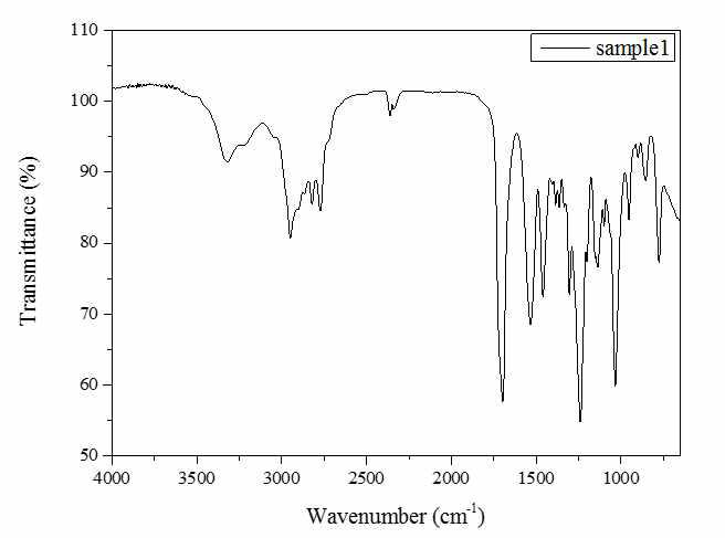 FT-IR spectrum of DMEA-IPDI