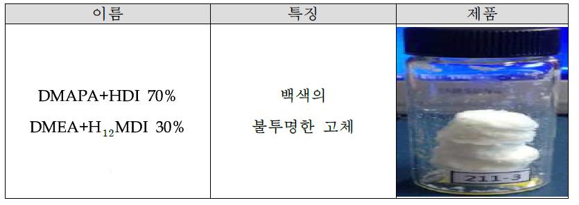 (25) batch 촉매 특징