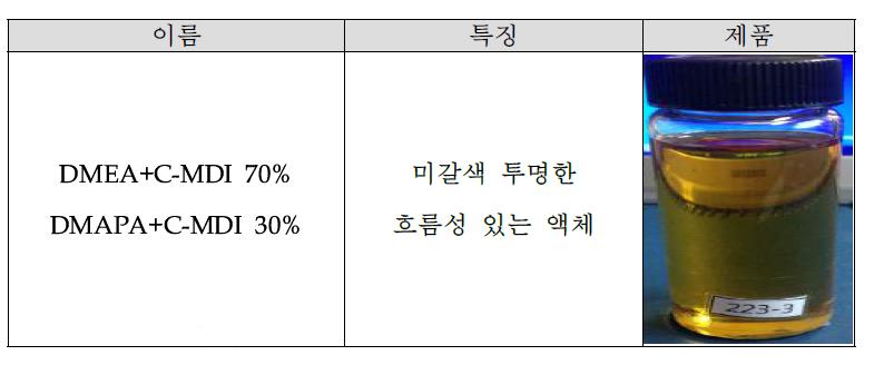 (26) batch 촉매 특징