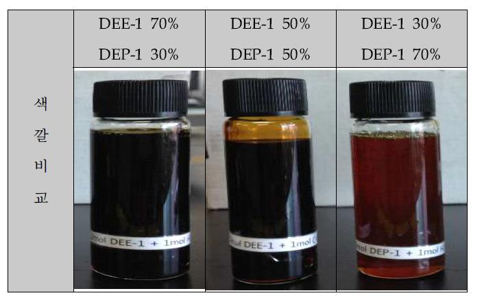DEE-1, DEP-1 합성에 따른 색깔 비교