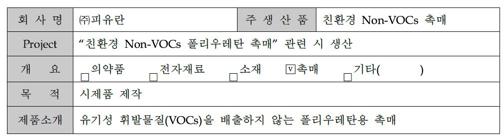 FCS R-1000L 이용 기업 및 목적