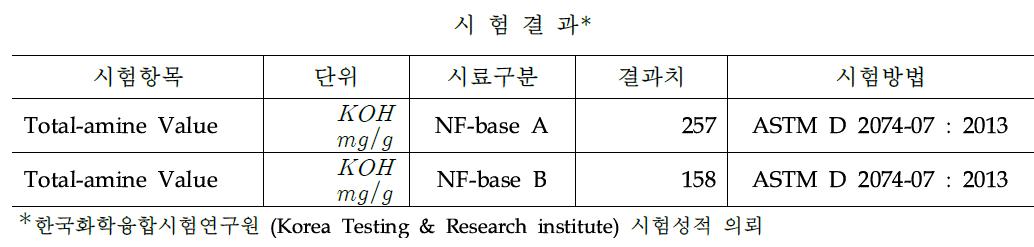 NF-100 base A, B의 T-Am-V