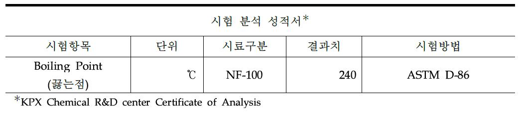 NF-100 Boiling Point 시험 분석 성적서