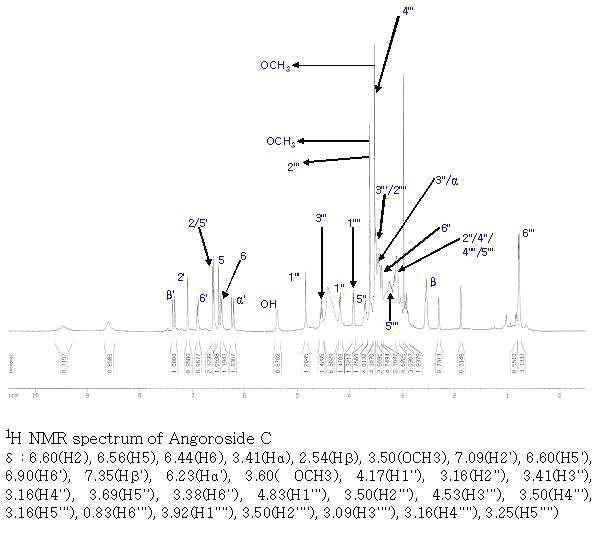 Angoroside C의 1H 및 13C NMR spectra