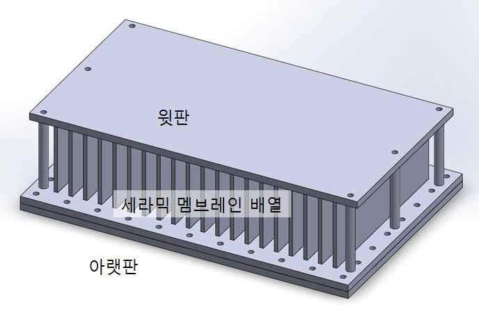 세라믹 멤브레인 모듈 설계