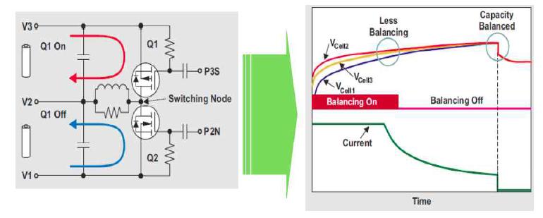 Active Cell Balancing 개념도