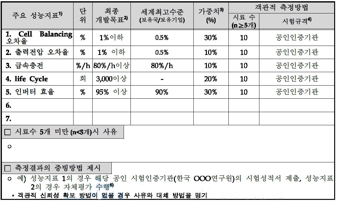 목표달성도 평가지표