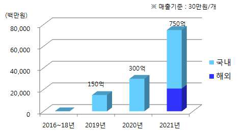 판매목표