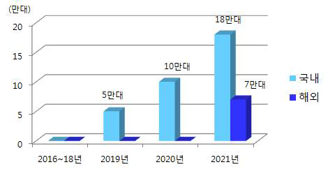 매출목표