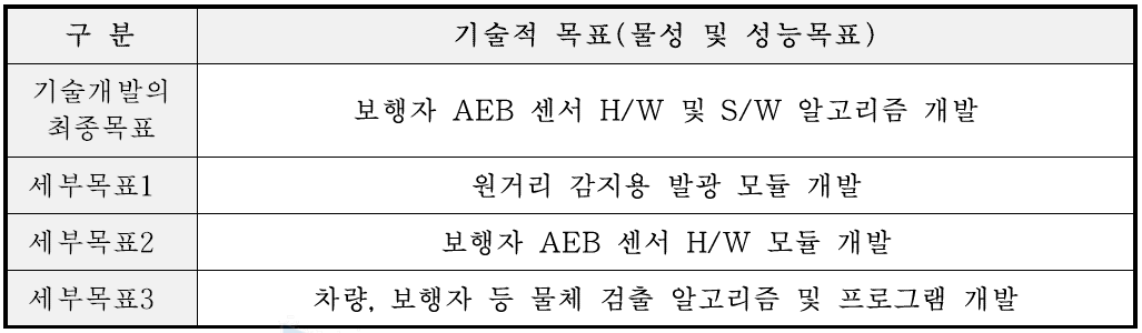 개발 대상기술의 최종목표