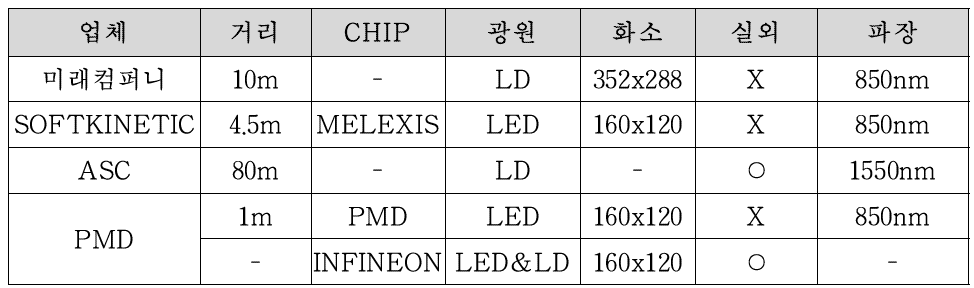 개발 업체 비교