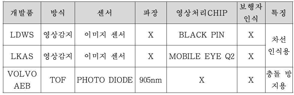 벤치마킹 데이터