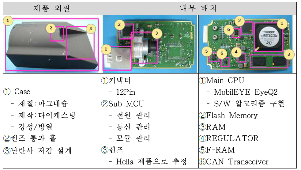 MANDO LKAS 외관 및 배치 분석