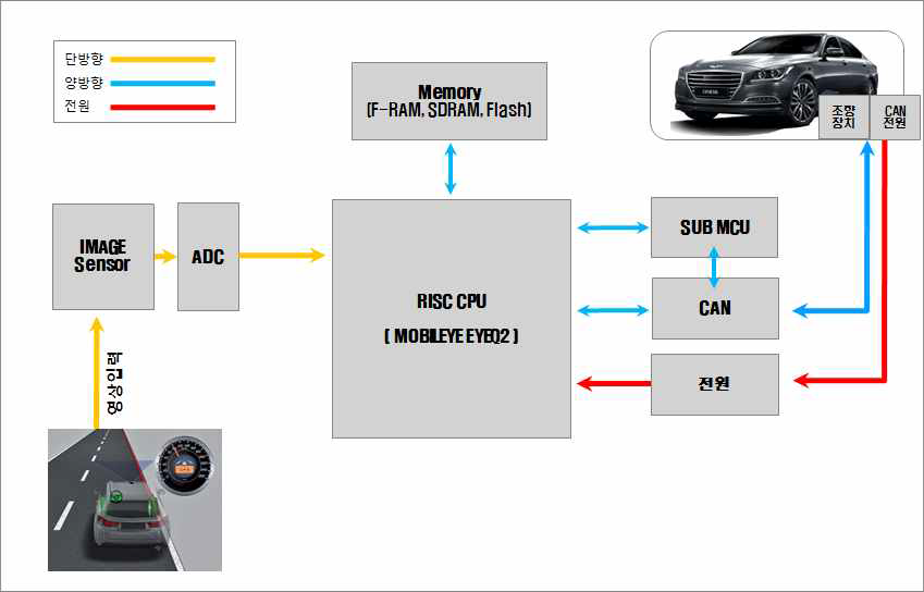 LKAS SYSTEM BLOCK DIAGRAM