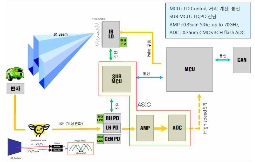 VOLVO AEB SYSTEM BLOCK DIAGRAM