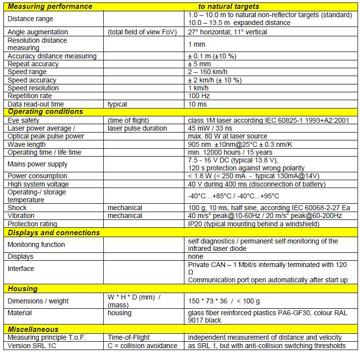 VOLVO AEB SPECIFICATION