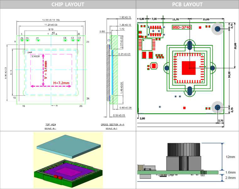 PMD photonICs19k-S3 CHIP LAYOUT 및 수광렌즈 FOV 30°