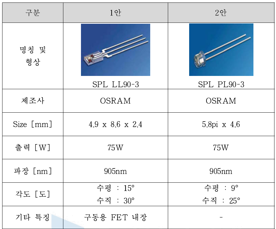 Laser Diode 특성 검토