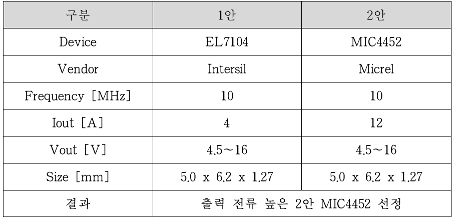 FET Driver 검토