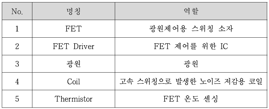 TOP Layer PCB 구성