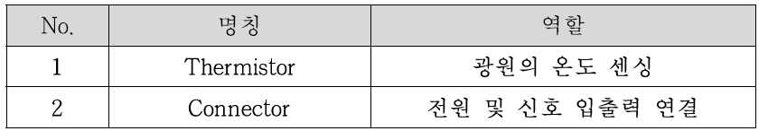 Bottom Layer PCB 구성