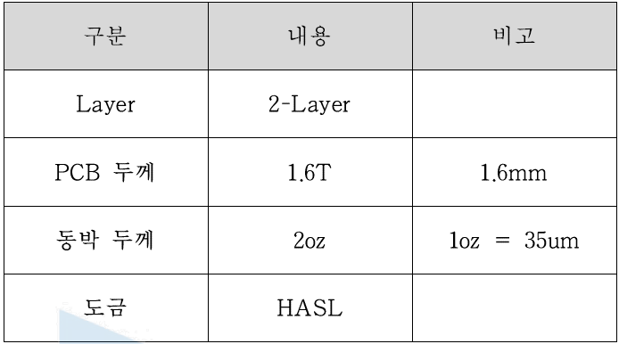 PCB 제작 사양