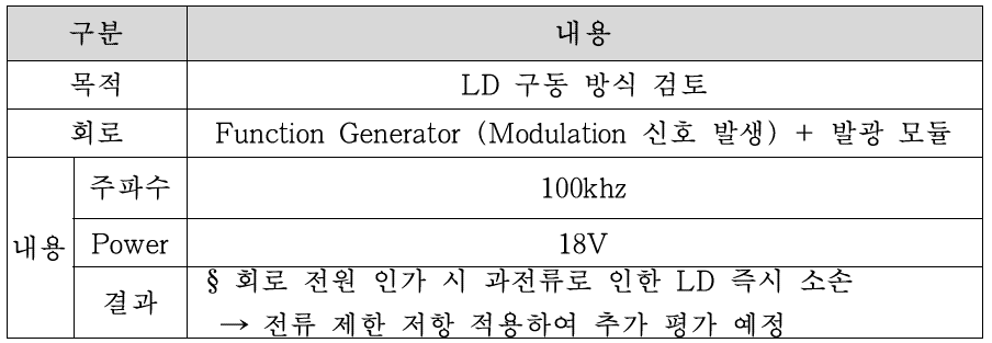 Laser Diode 평가 결과-1