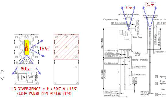 LASER DIODE LAYOUT 및 FOV 구성