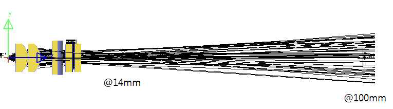 Optical Flux 시뮬레이션