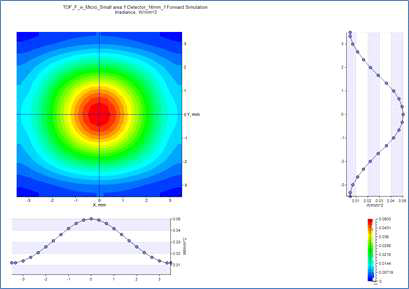 14mm (7x7) Optical Power