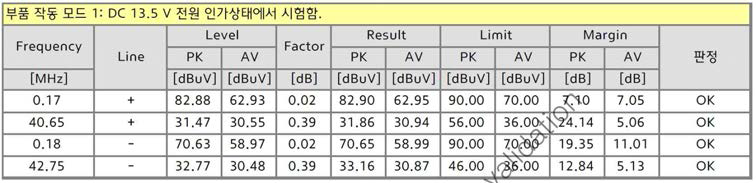 CE 평가 결과