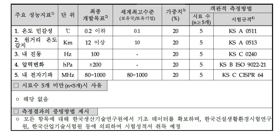 목표달성도 평가지표