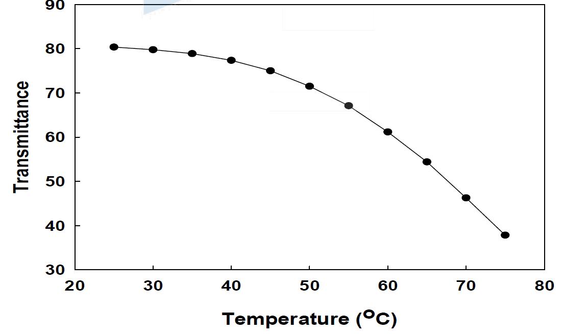 7번 용액의 온도에 따른 655 nm의 투과도 변화