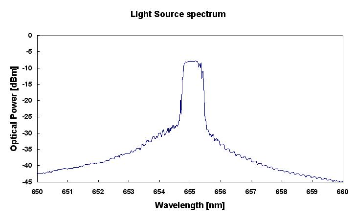 Laser diode의 스펙트럼 특성