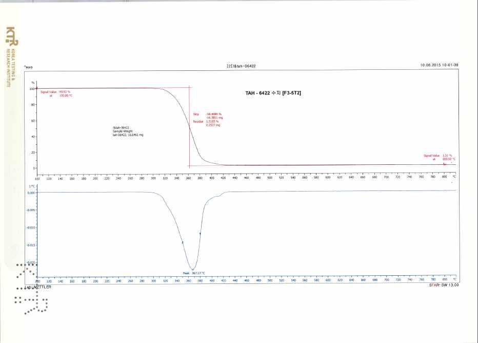 열분석(TGA Thermogravimetrix Analyzer),