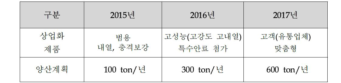 사업화 계획