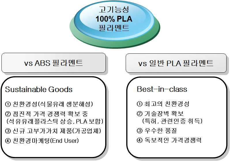 마케팅 전략