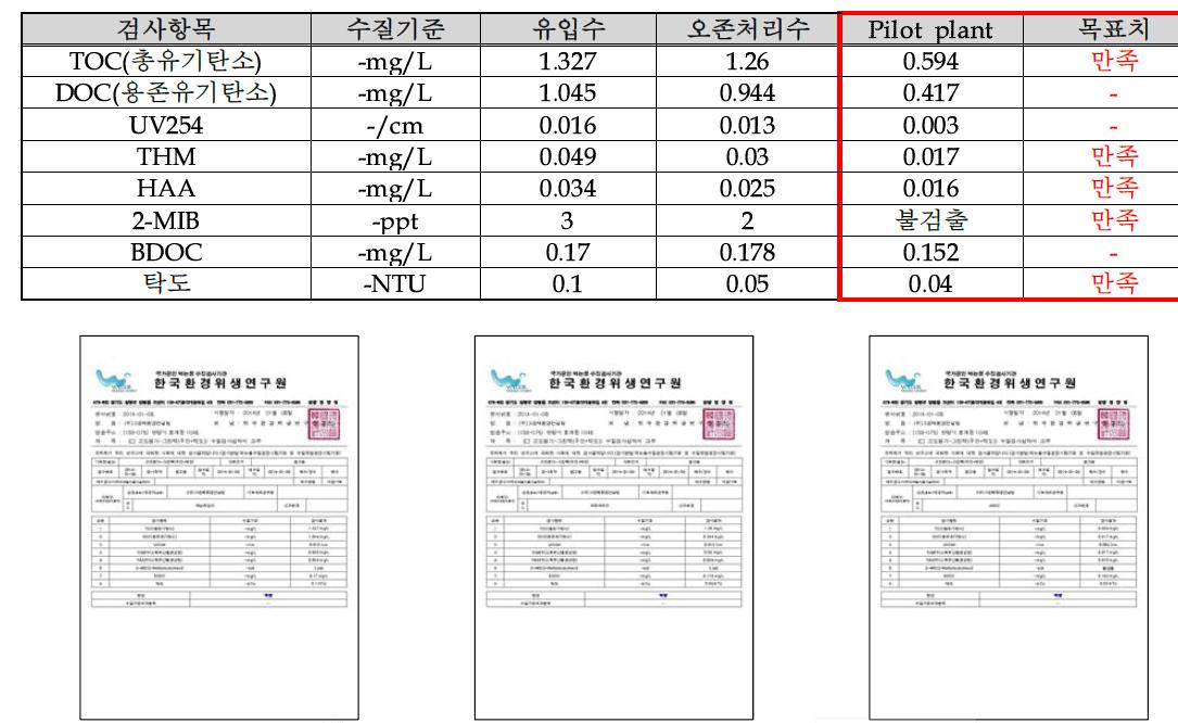 15차 분석결과