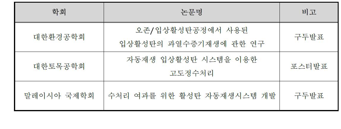 개발기술관련 논문발표