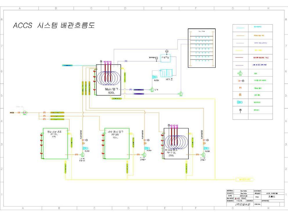 ACCS 배관계통도