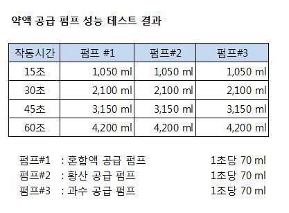 펌프 성능 곡선도